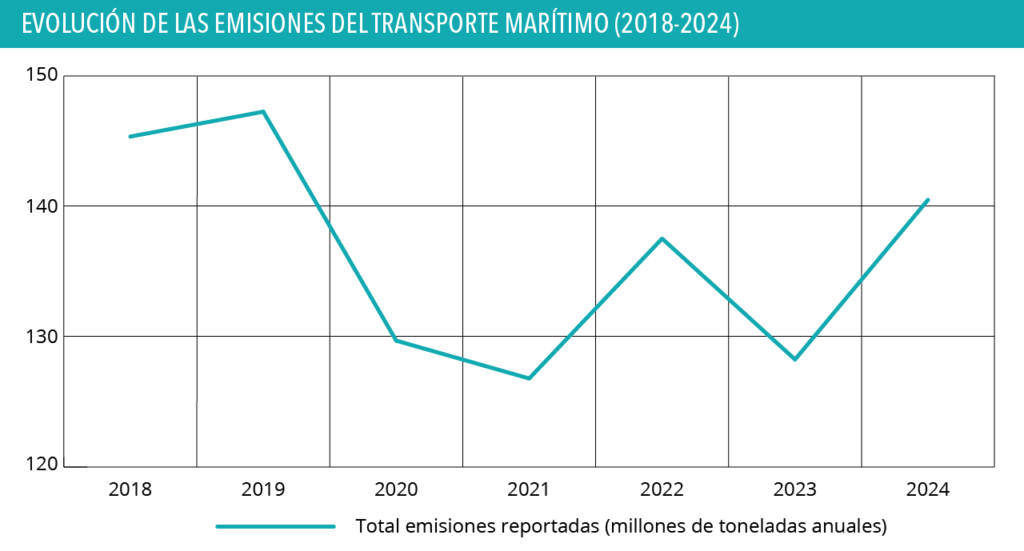 emissions
