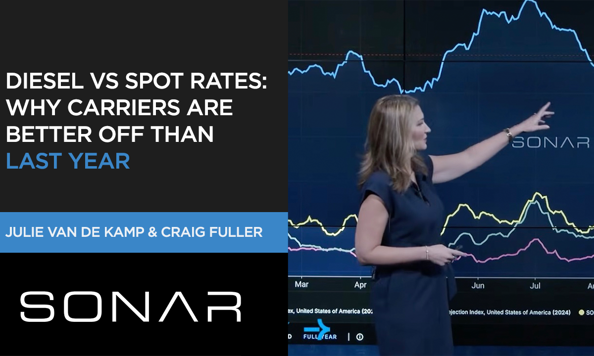 spot rates
