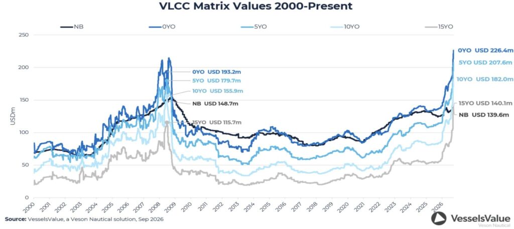 VLCCs