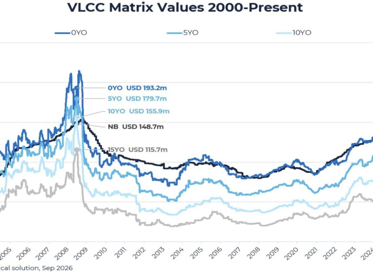 VLCCs